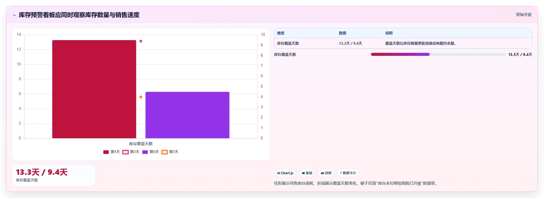 电商库存使用技巧：缺货预警对应的实操教程方法