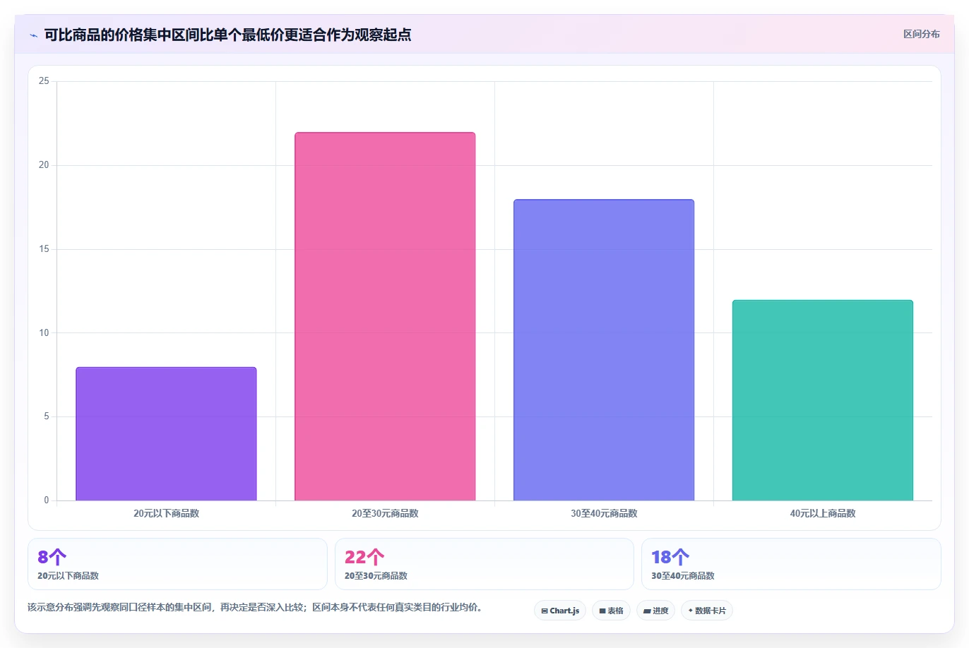 拼多多数据分析工具免费操作手册：价格分析对应的核心功能步骤