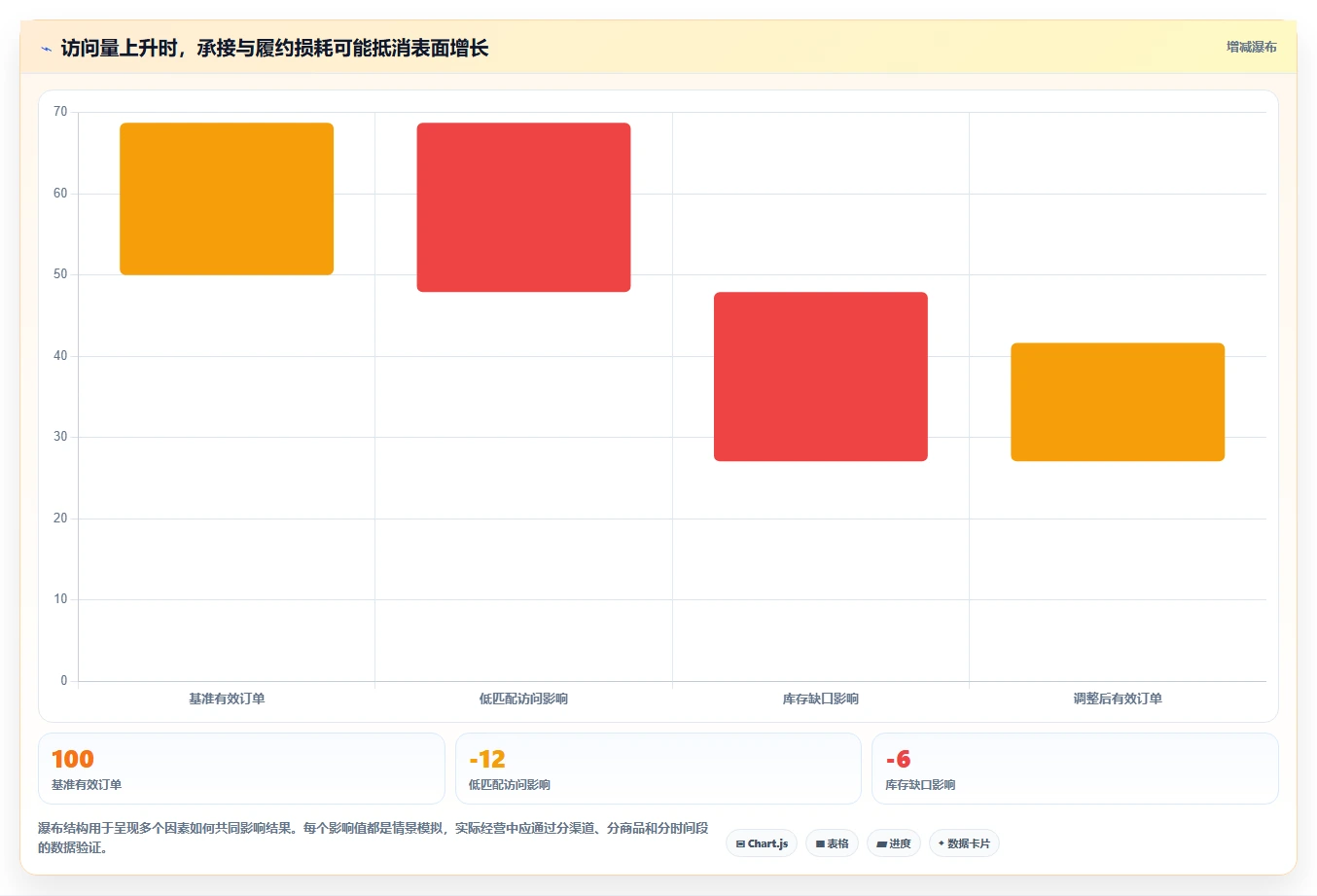 店铺运营包括哪些方面应用思路:围绕流量运营拆解多店经营