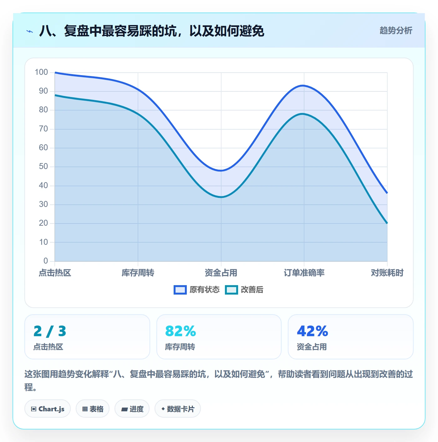 八、复盘中最容易踩的坑，以及如何避免