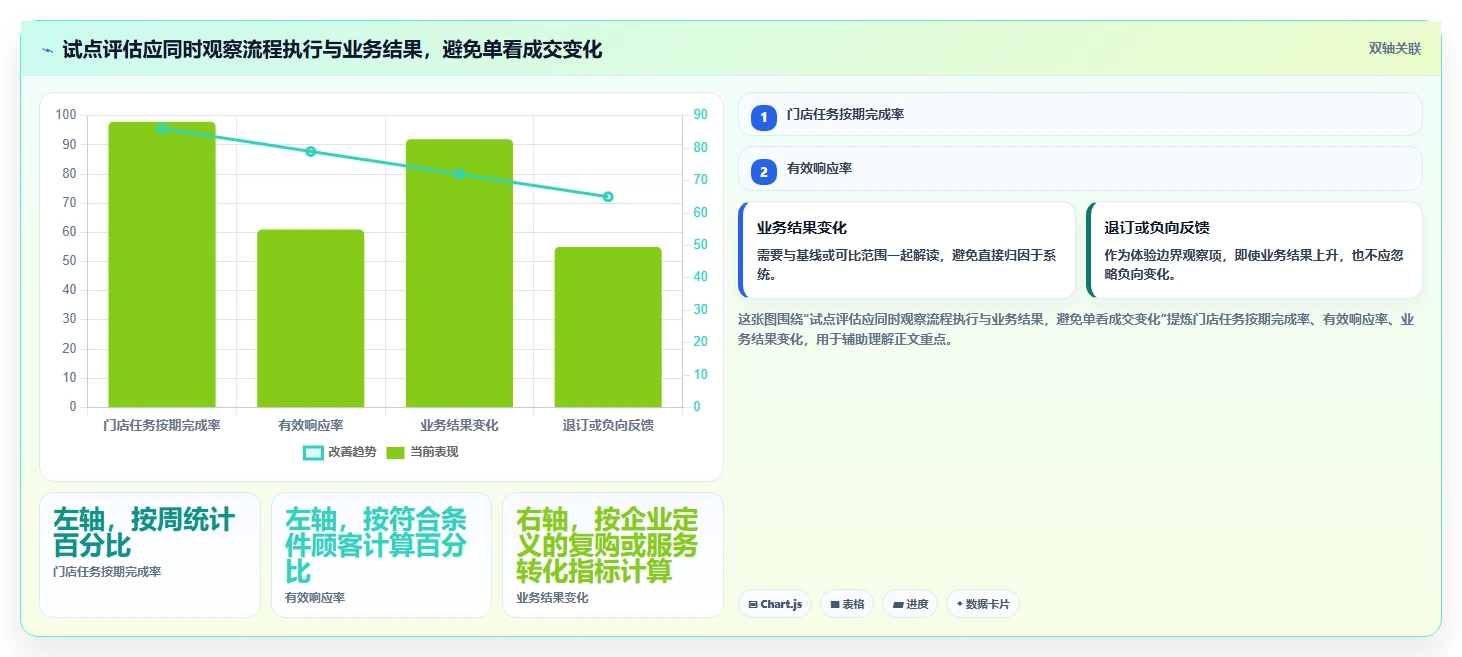 电商crm系统实施路径：私域触达如何完成多店经营