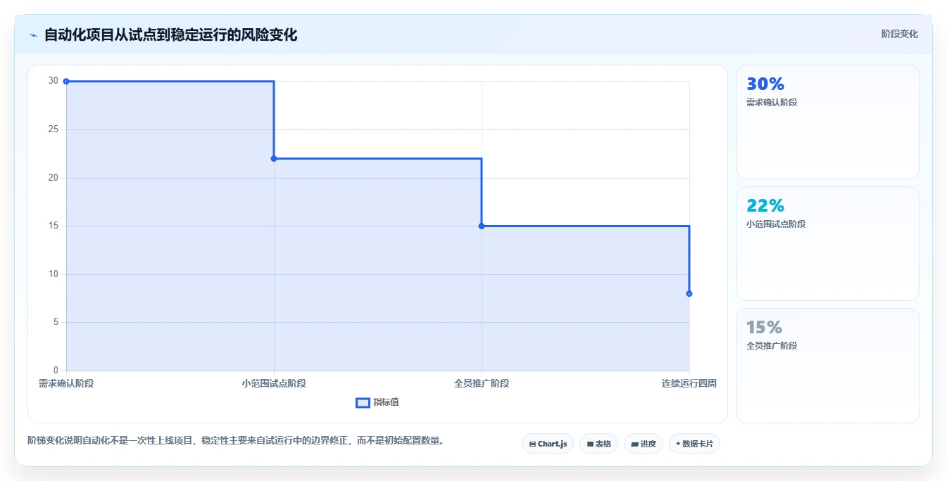 运营工具管理要点：团队协作的自动化方案如何设计