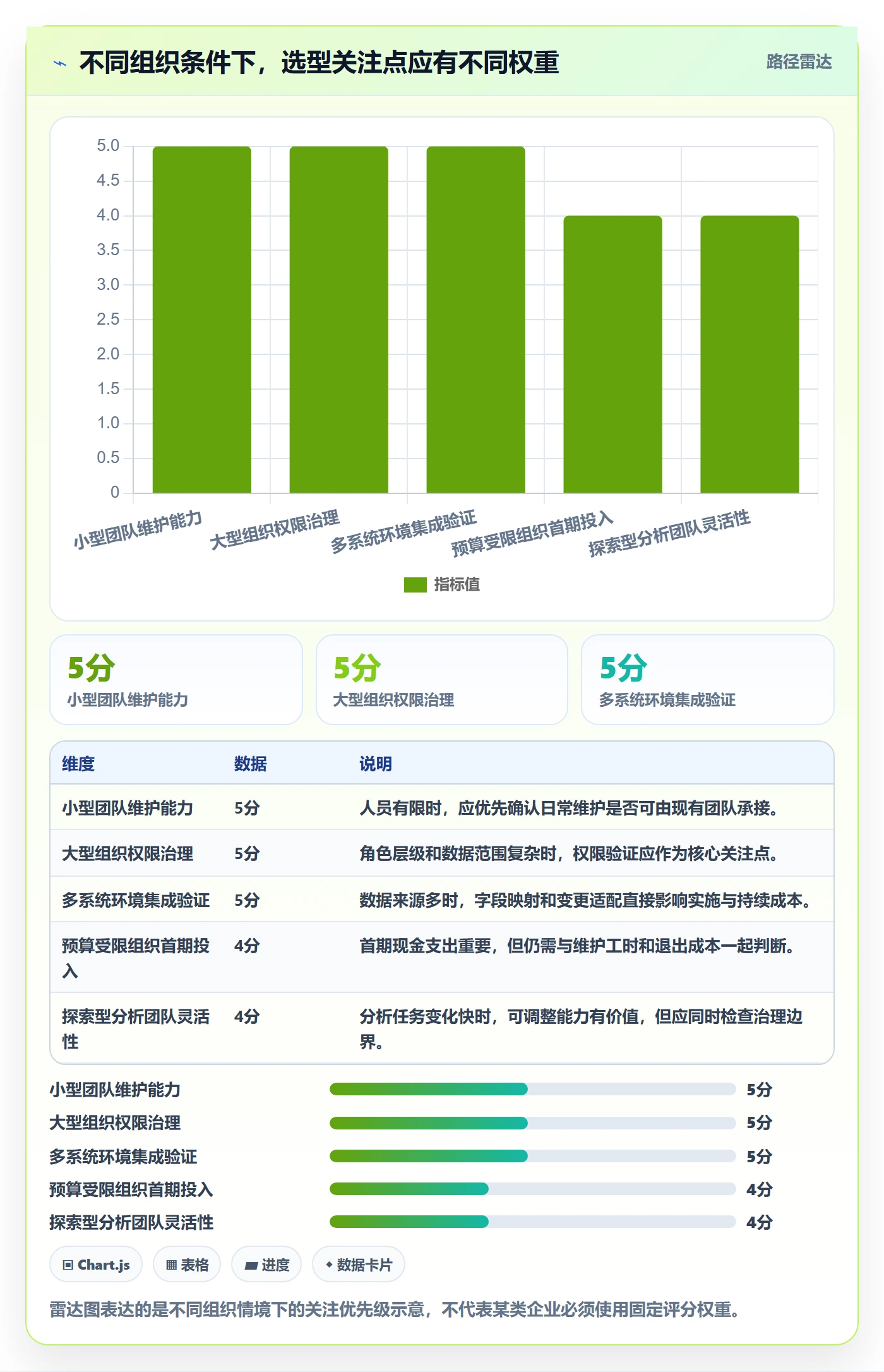 bi 平台检查方法：通过选型成本评估自动化方案质量