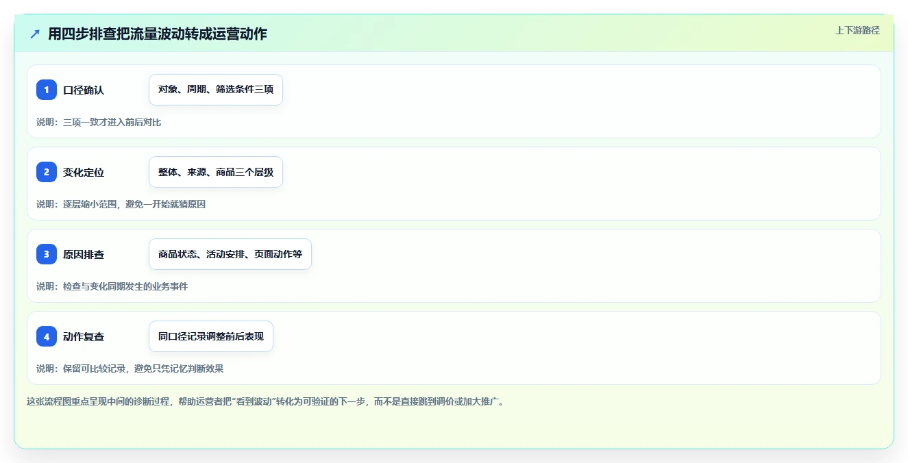 拼多多数据分析工具免费从0到1：流量来源的核心功能与操作要点