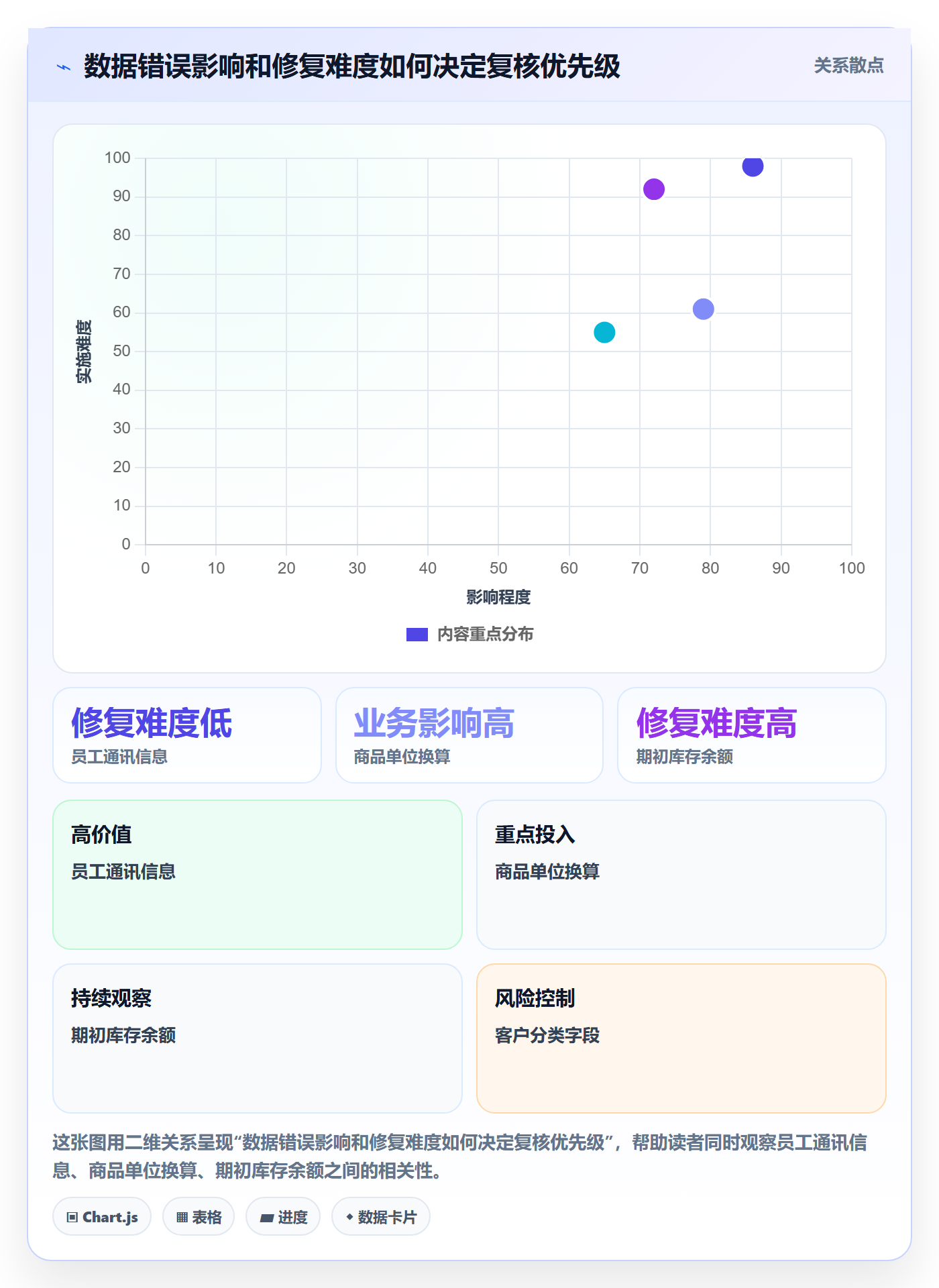 erp数据录入实施路径：批量导入如何完成日常管理