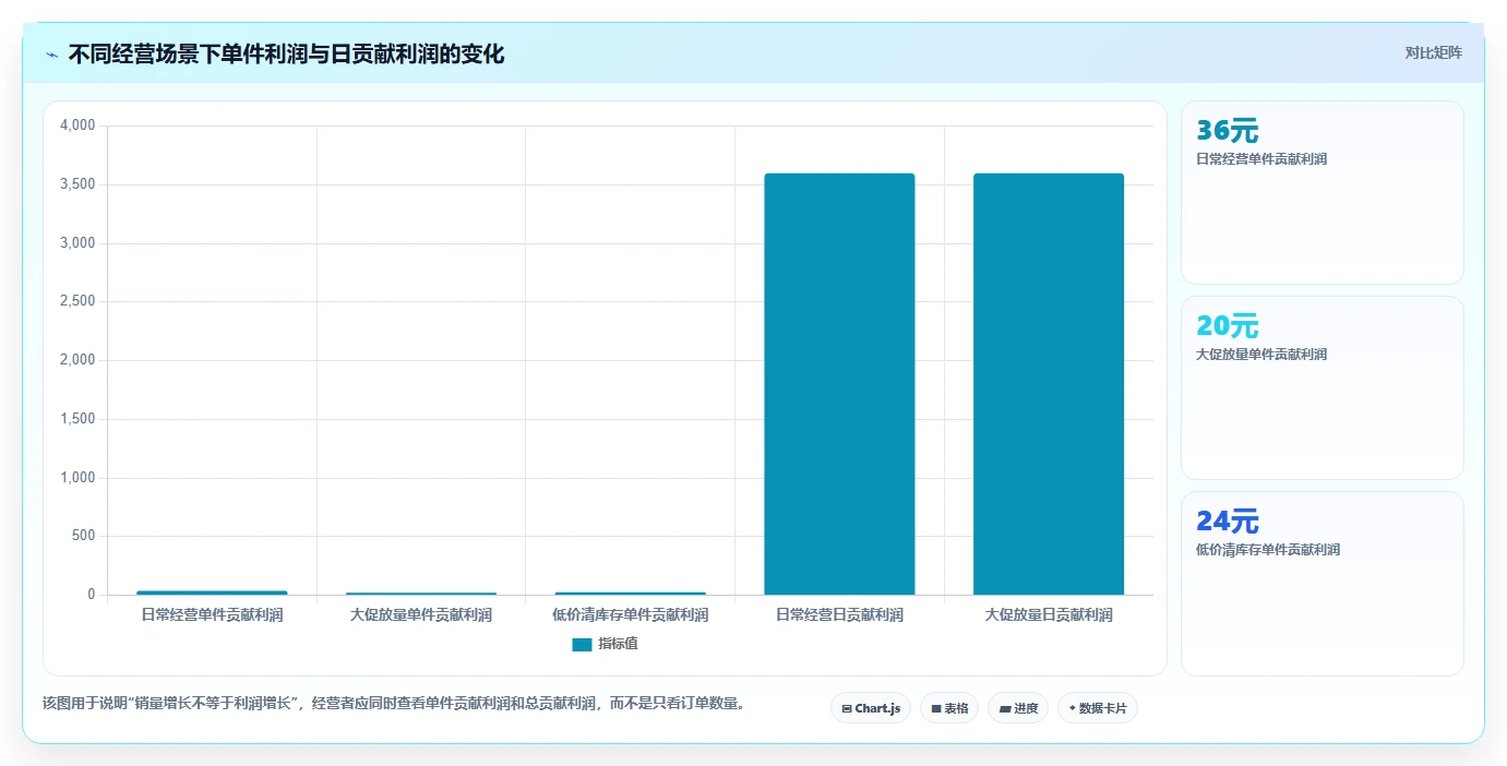 电商利润计算：电商新手效率攻略：用单品利润加快算清真实利润