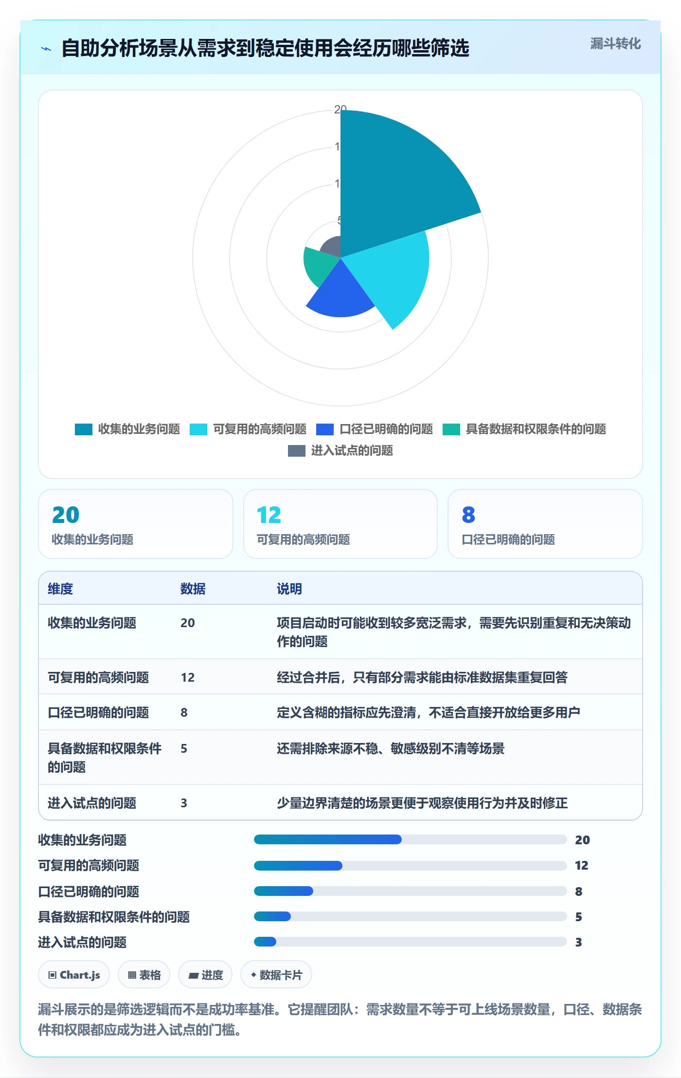 bi 平台从0到1：自助分析的风险排查与操作要点