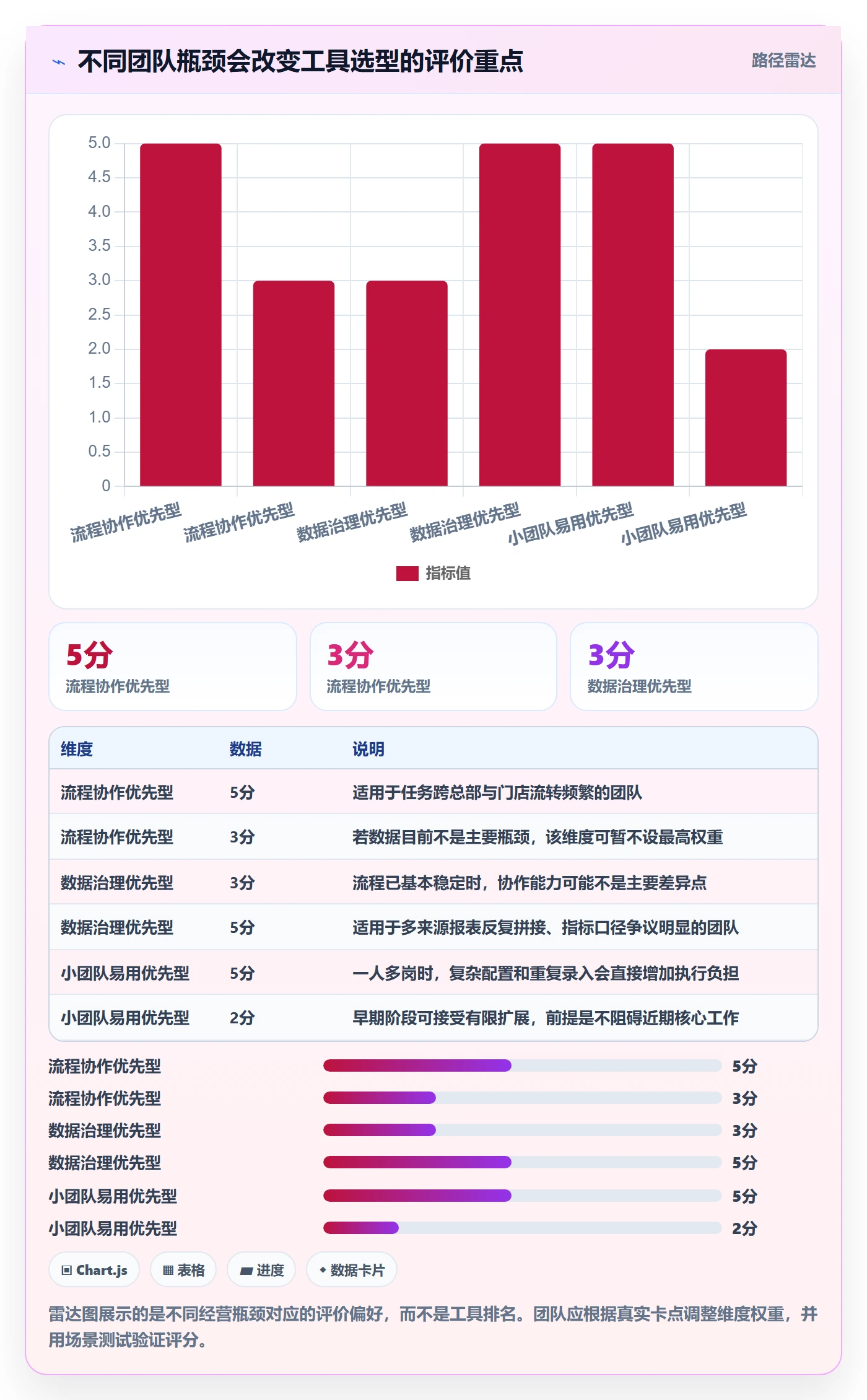 店铺运营管理运营框架：把岗位分工纳入选型方法