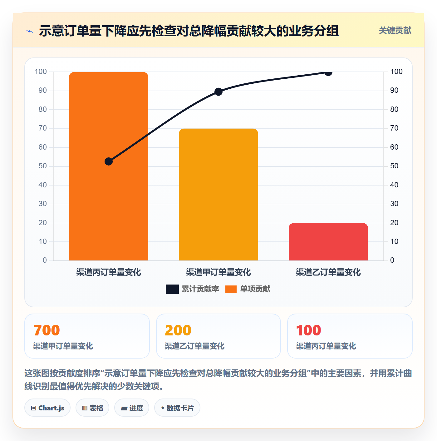 bi 平台基础课：自助分析相关的入门指南一次讲透