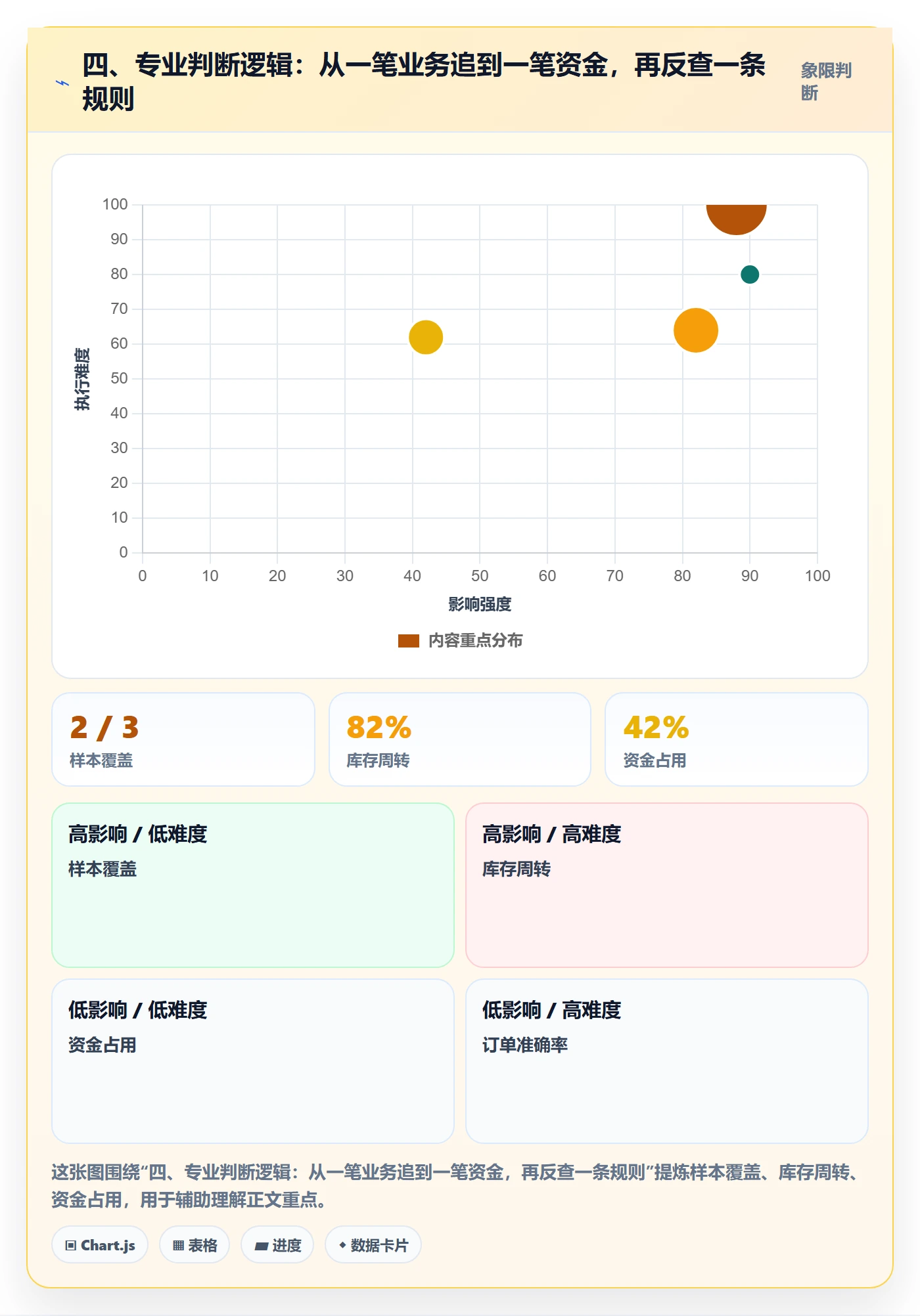 四、专业判断逻辑：从一笔业务追到一笔资金，再反查一条规则