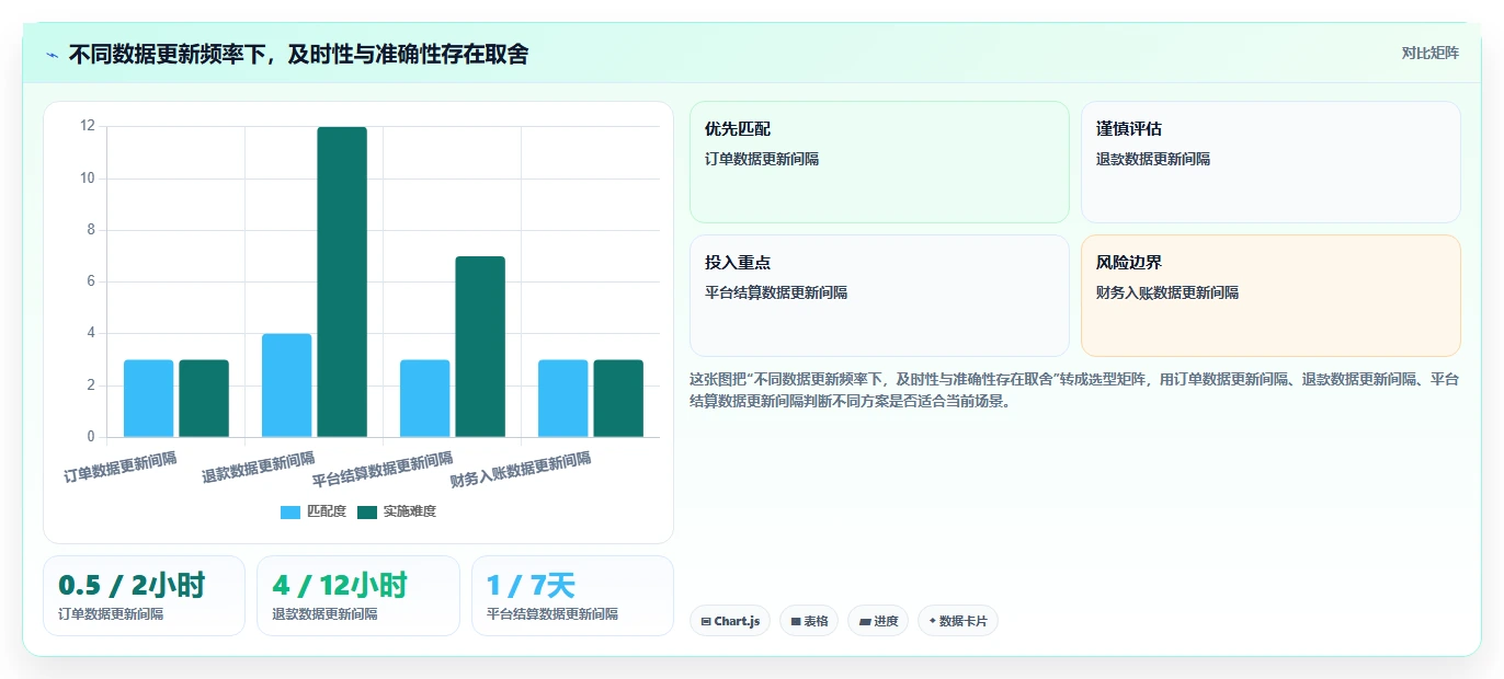 电商管理怎么用？财务对账场景下的增长策略拆解