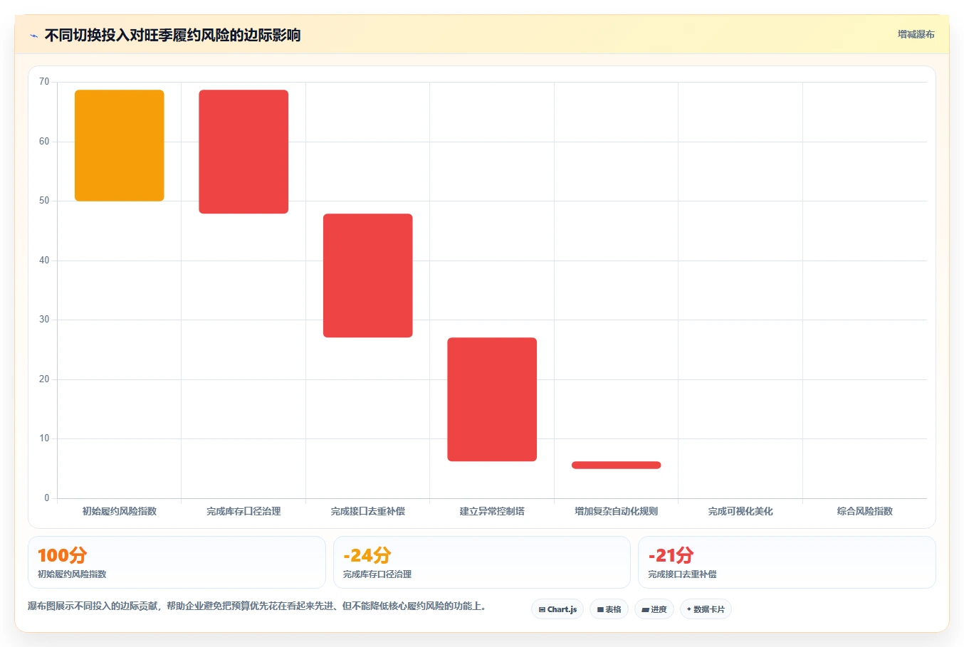 电商仓储管理：供应链负责人操作手册：系统切换中的旺季保障怎么落地