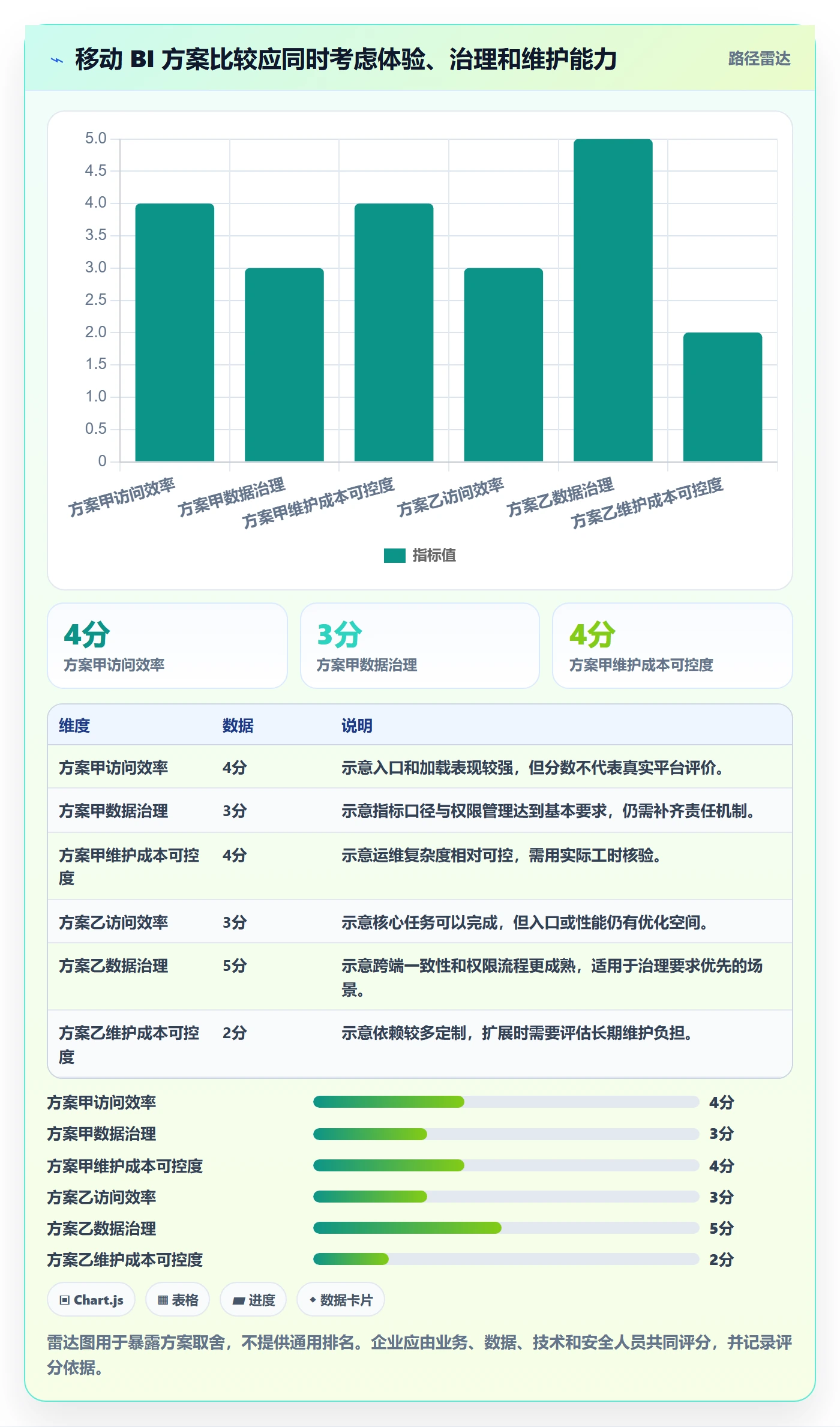 bi 平台升级方案:用效率提升改善移动查看