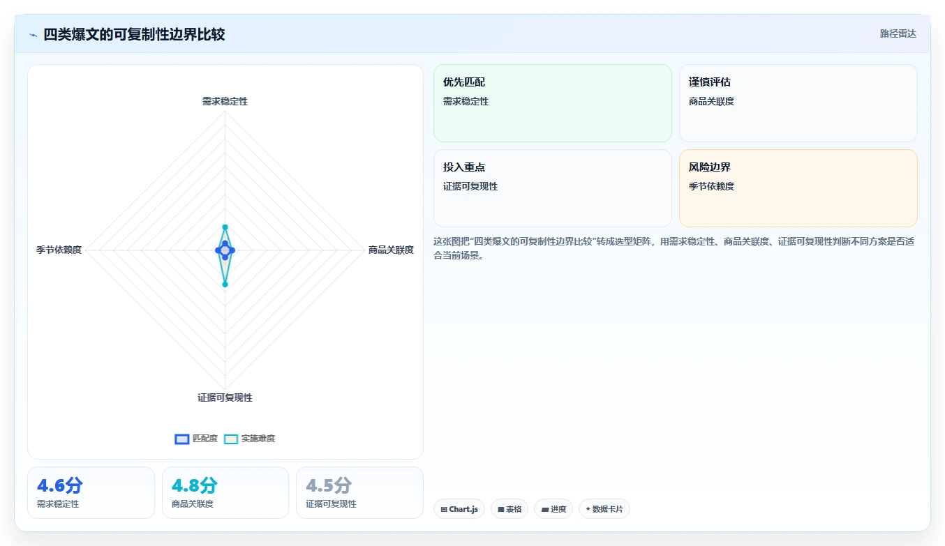 小红书数据分析：电商卖家年度规划：爆文复盘怎样持续改善改善搜索曝光