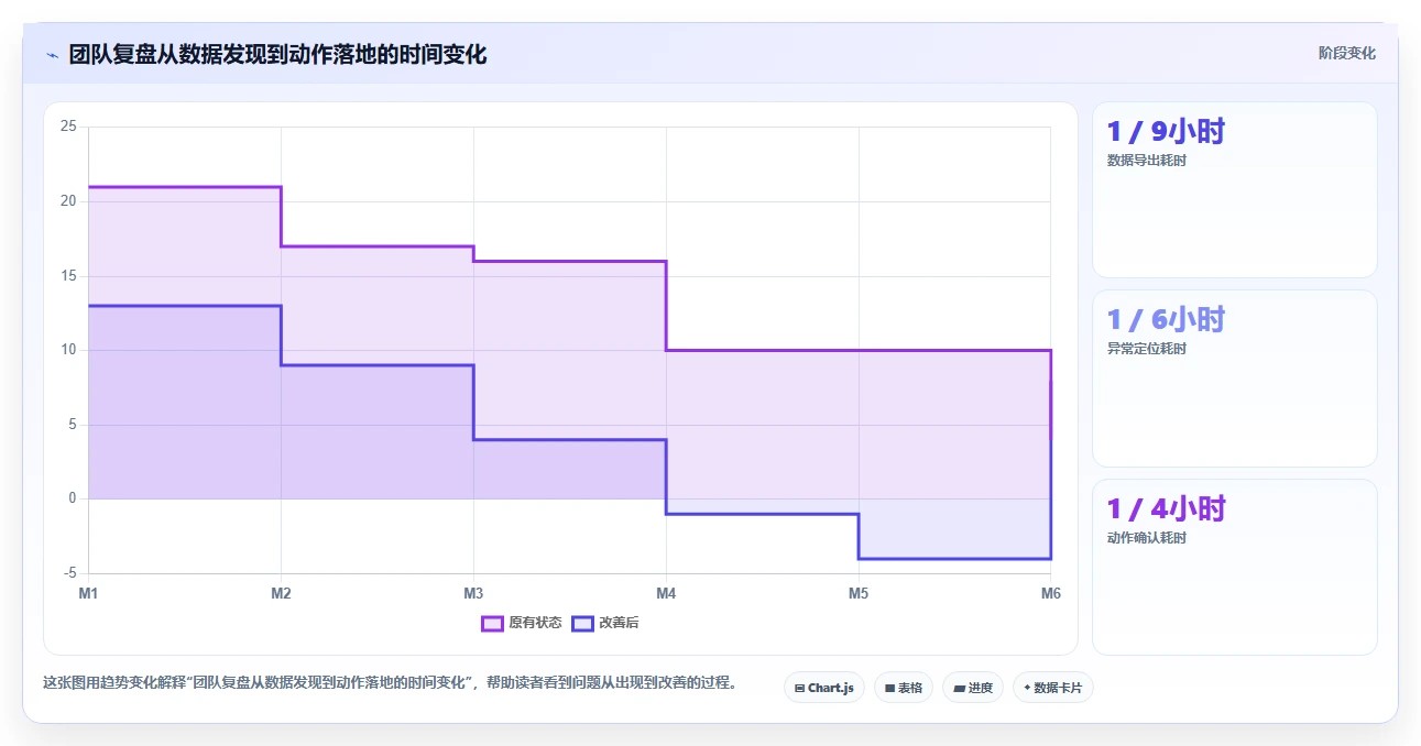 小红书数据分析：投放团队团队版复盘：围绕账号增长提炼下一步动作