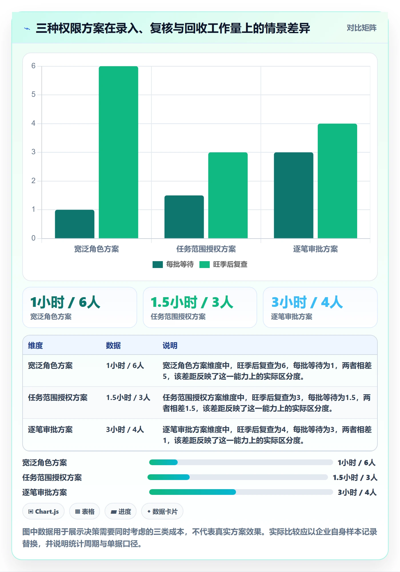 erp数据录入能力清单：旺季准备需要覆盖哪些权限分工事项