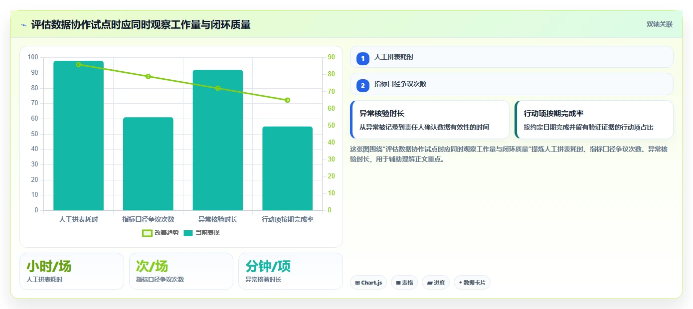 电商数据运营实用方法：围绕活动评估建立团队协同