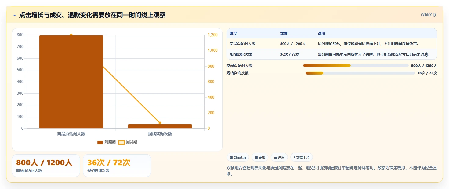 店铺运营包括哪些方面检查方法:通过内容运营评估常见误区质量