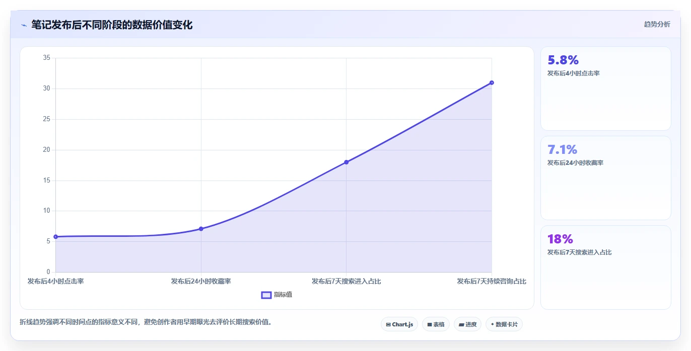 小红书数据分析：小红书新手改善方案：告别数据不会看，逐步实现建立复盘体系