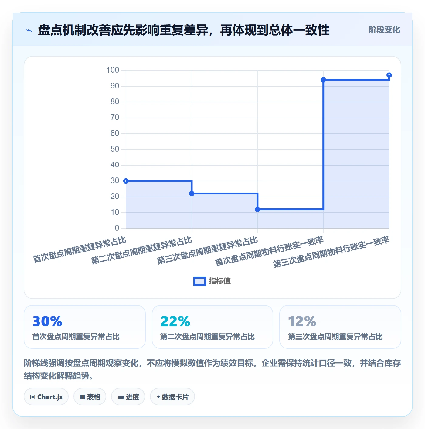 库存管理系统实施路径：盘点管理如何完成常见误区