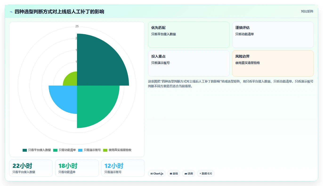 电商进销存：直播团队自查表：系统选型最容易出现的数据孤岛