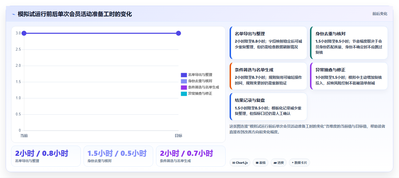 电商crm系统实用方法：围绕会员分层建立效率提升