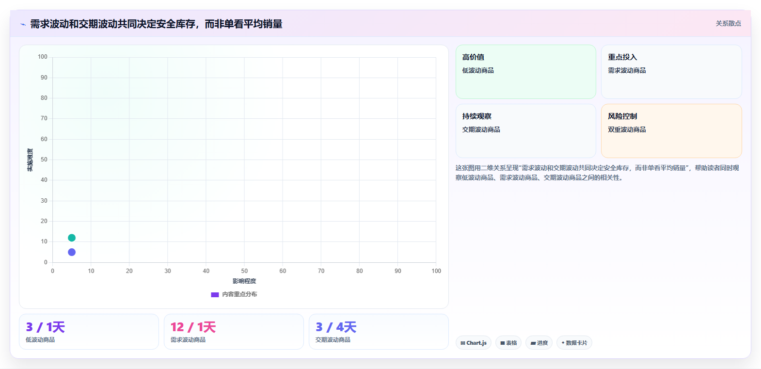 仓库安全库存管理决策指南：用落地案例判断补货点设置方案