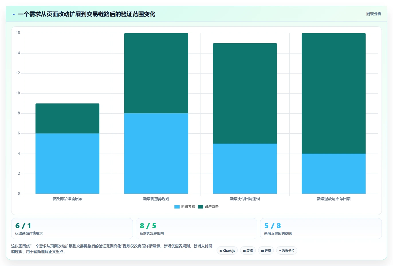 电商系统开发：创业团队常见问题汇总：持续迭代与测试不充分一次讲清