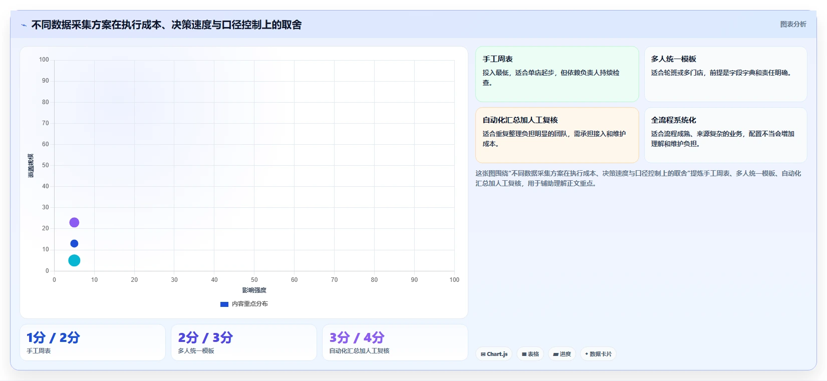 想做好运营数据，先掌握中小商家中的数据采集