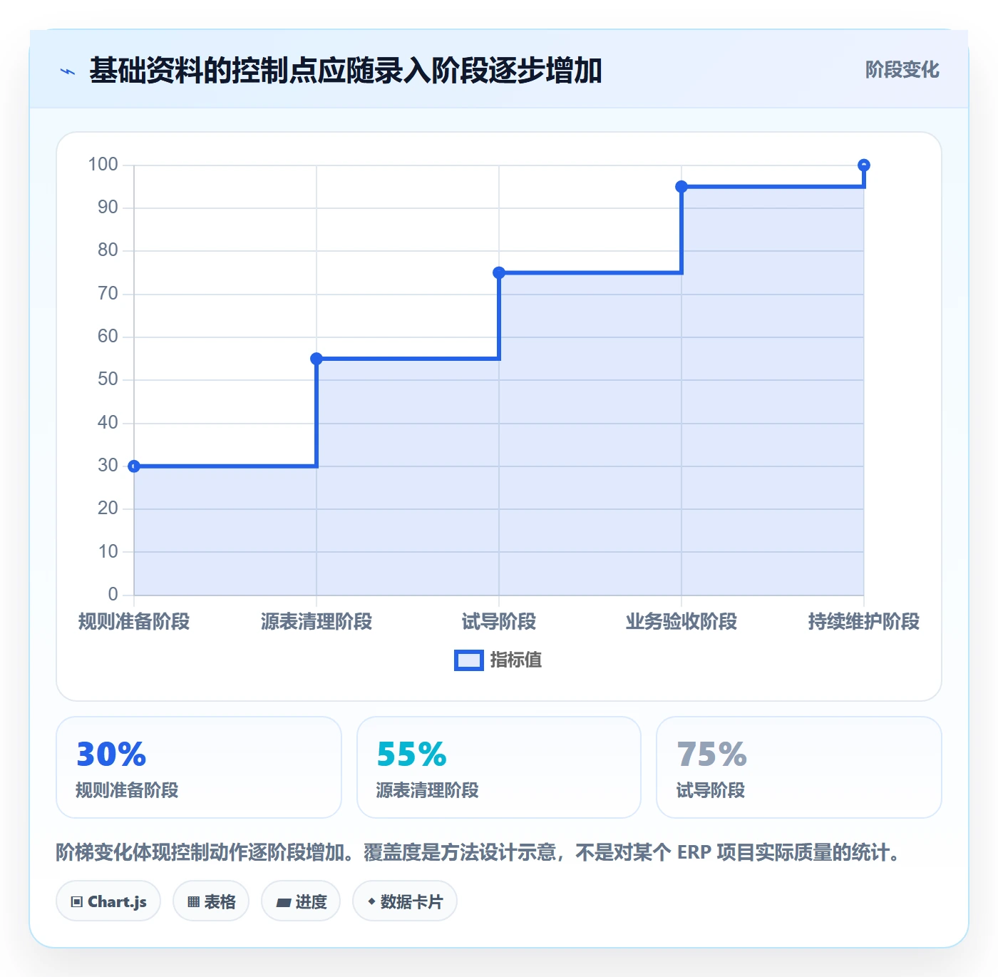 erp数据录入进阶课：围绕基础资料完善实操教程