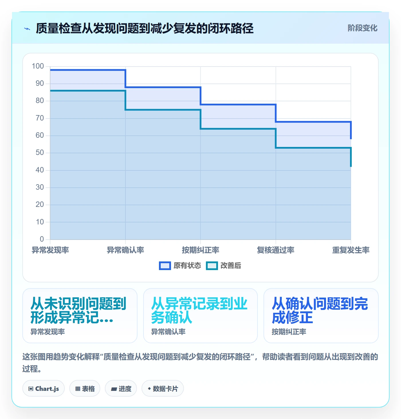 erp数据录入数据方法：用质量检查支撑精细化运营判断