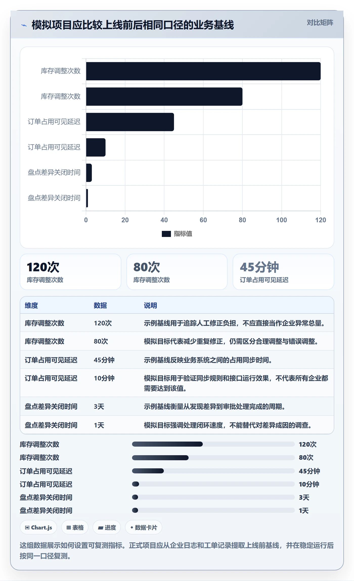 库存管理系统升级方案：用选型方法改善系统选型