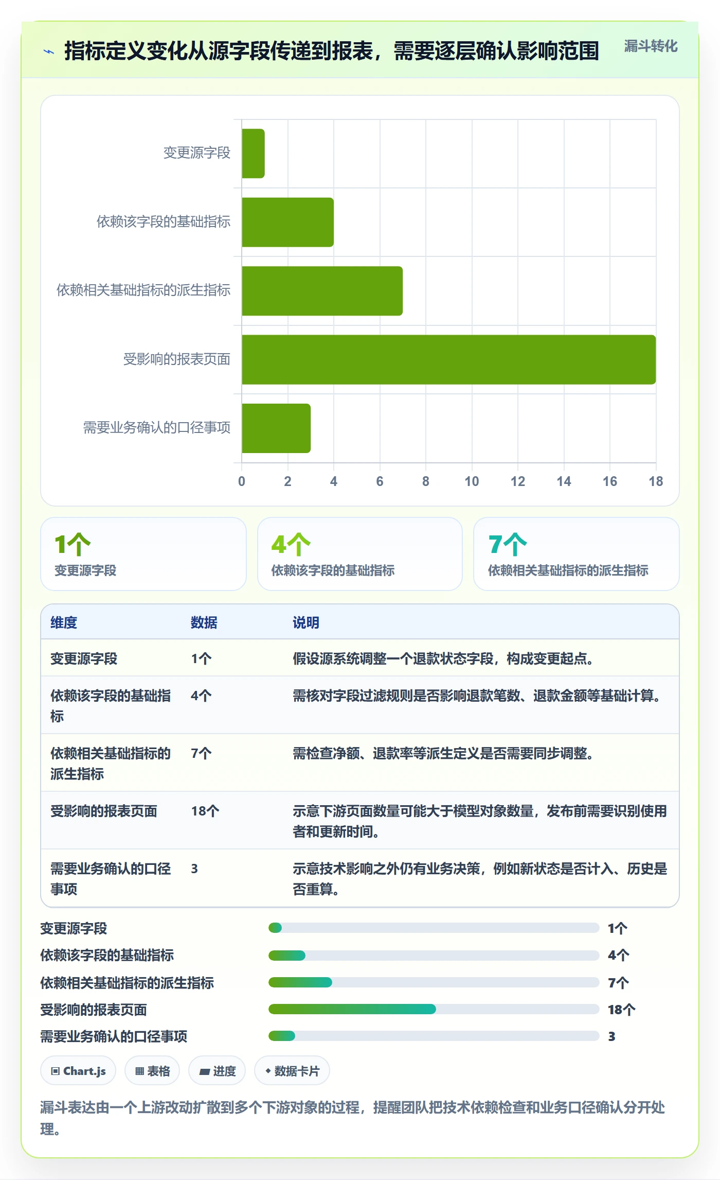 bi 平台怎么优化？先从指标建模的进阶玩法入手