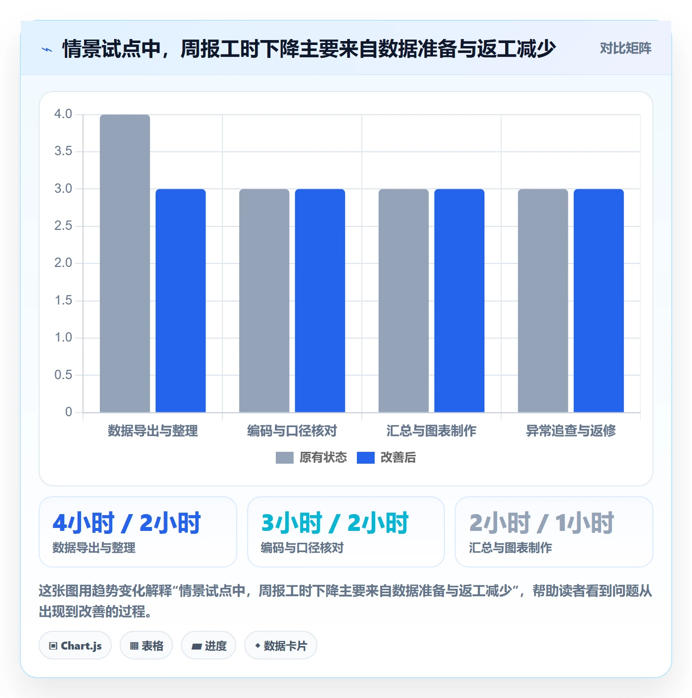 bi 平台怎么落地？从选型成本讲清效率提升