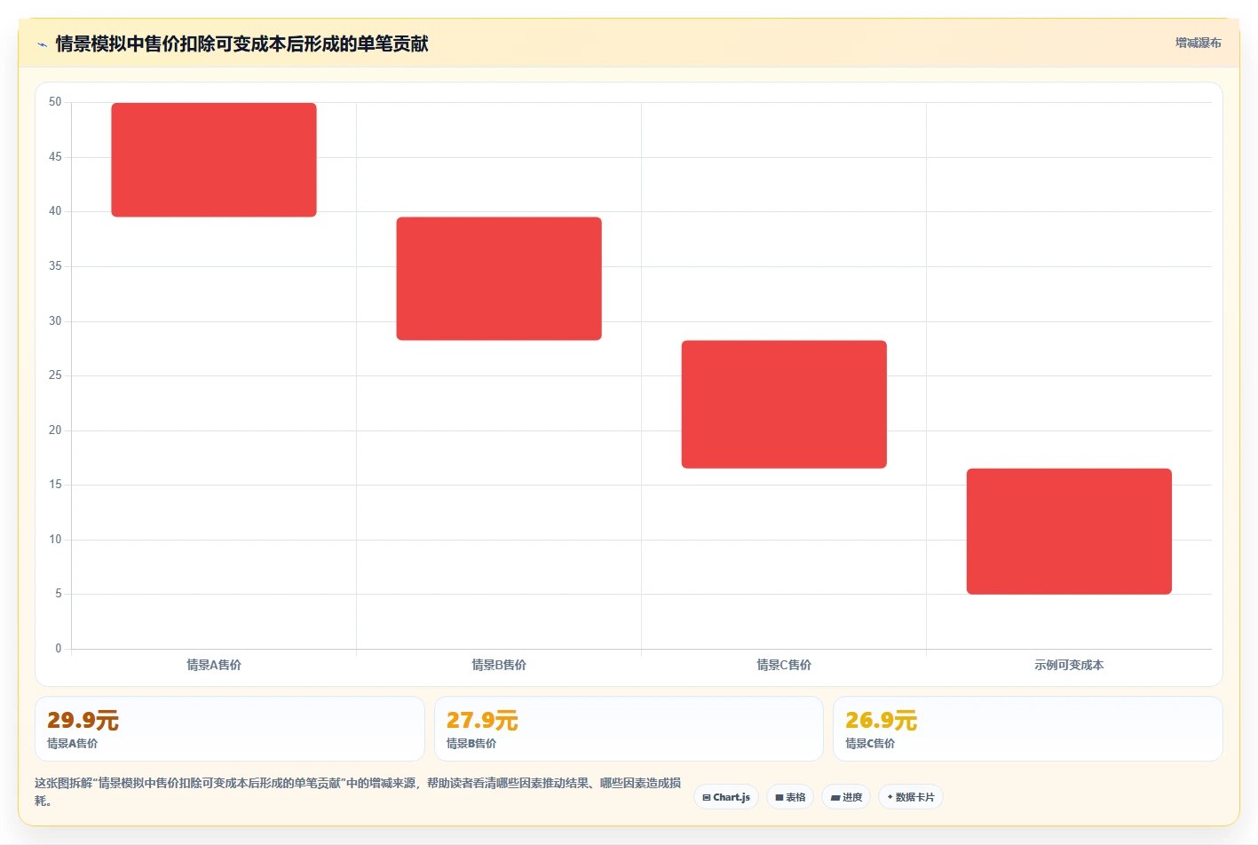 拼多多数据分析工具免费管理要点：价格分析的中小商家如何设计