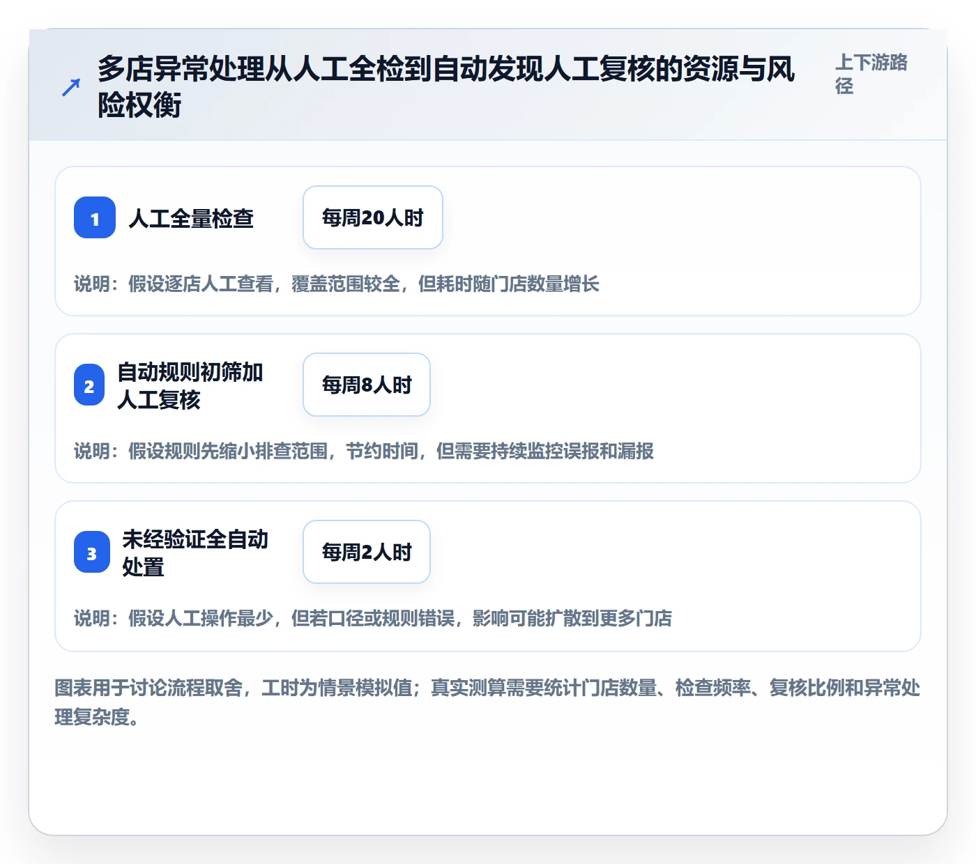bi 平台方案设计:仪表盘场景的多店经营怎么做