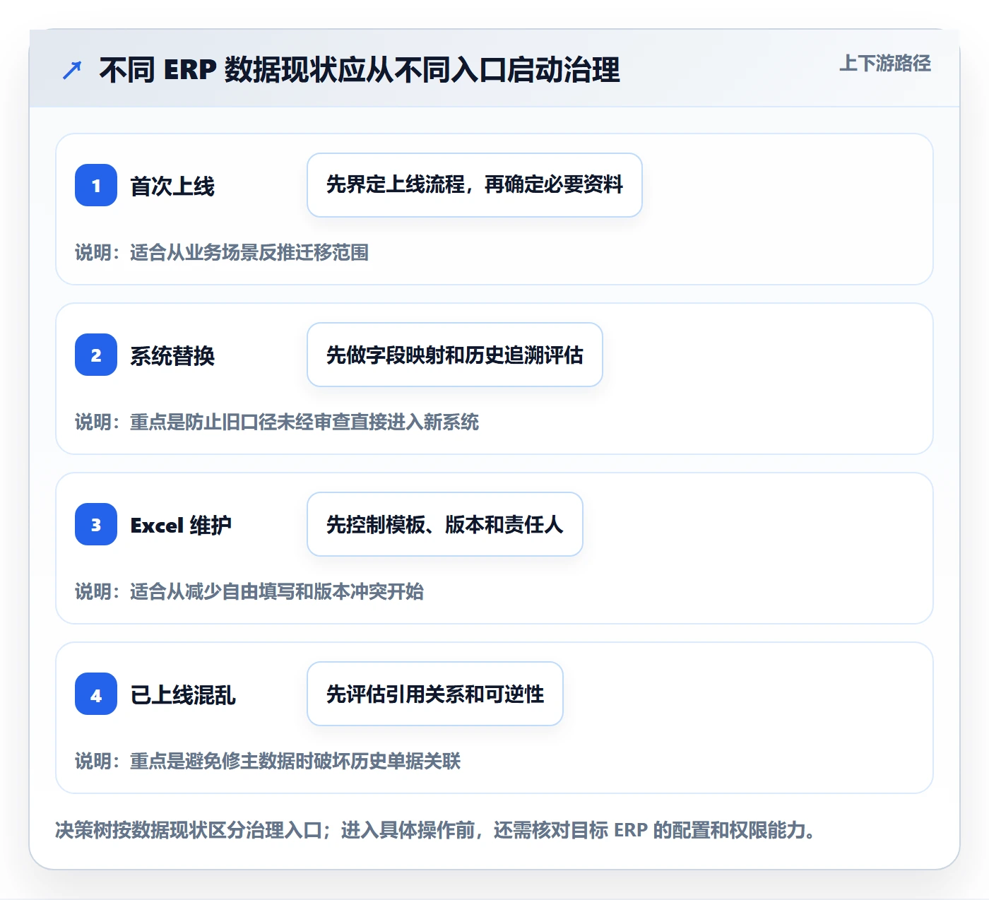 erp数据录入优化清单：基础资料与常见误区的关键动作