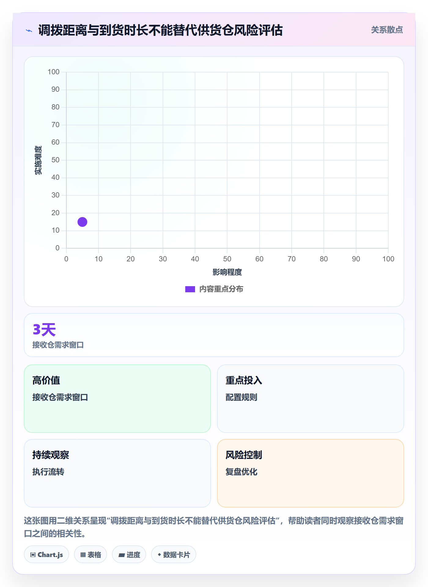库存管理系统工作指南：用成本控制解决多仓调拨问题