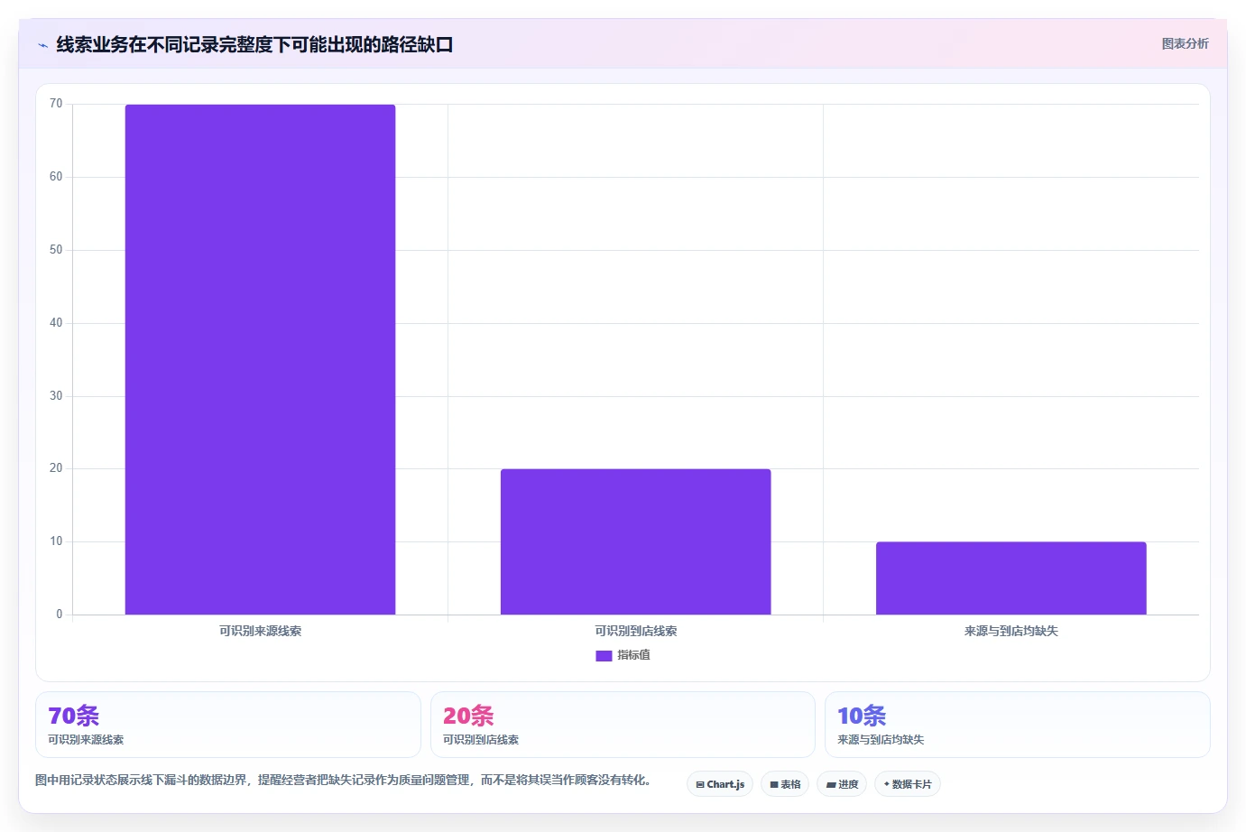 运营数据基础课：转化漏斗相关的中小商家一次讲透