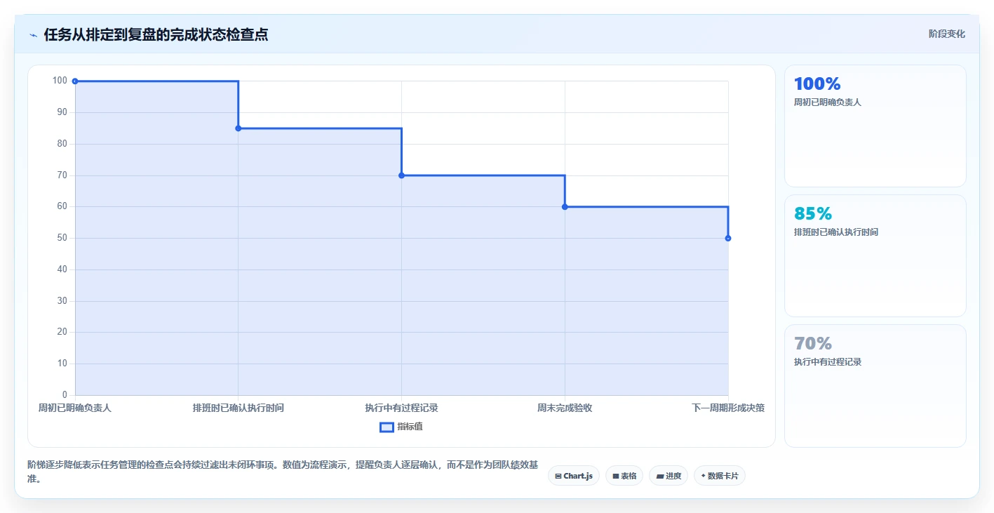 如何运营好一个店铺方案设计：团队执行场景的中小商家怎么做