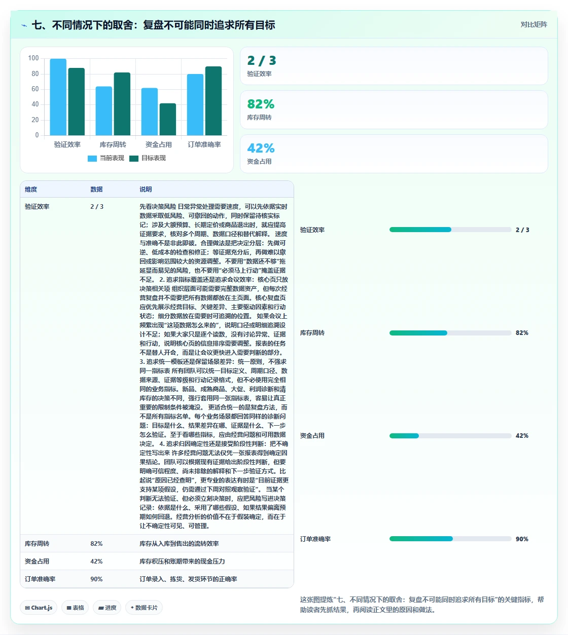 七、不同情况下的取舍：复盘不可能同时追求所有目标