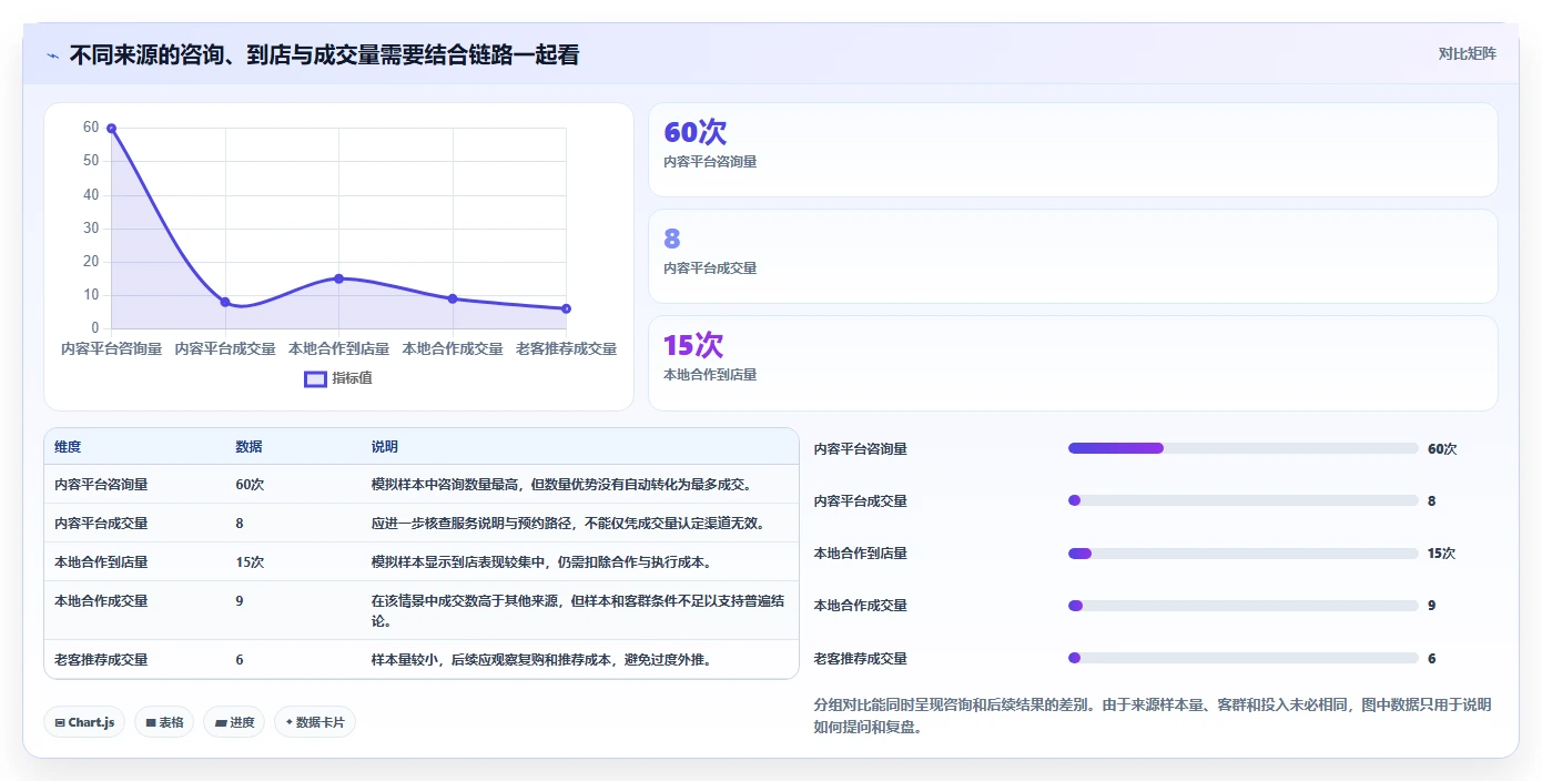 如何运营好一个店铺避坑指南：流量获取环节的效率提升要注意什么