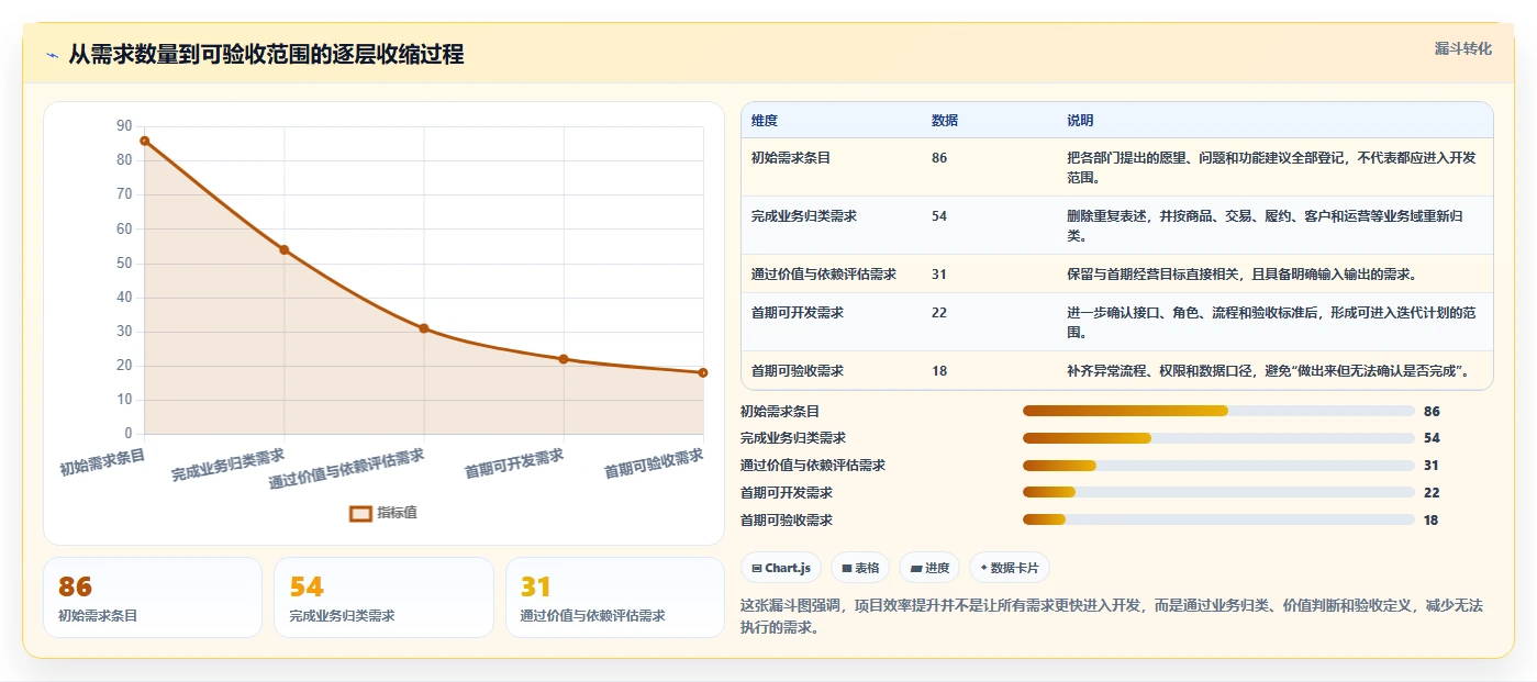 电商系统开发：电商企业效率攻略：用技术选型加快明确项目边界