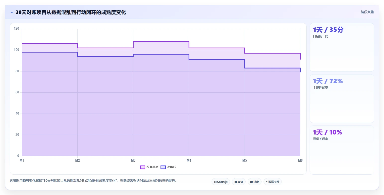 电商辅助软件：电商新手进阶版复盘：围绕财务对账提炼下一步动作