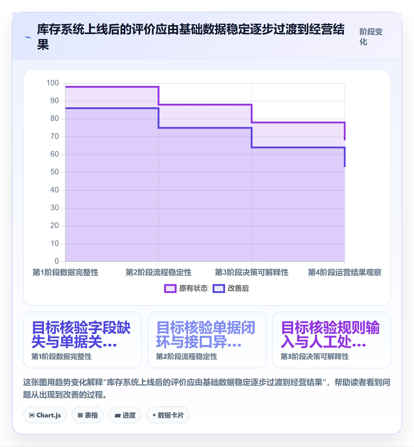 库存管理系统数据方法：用系统选型支撑精细化运营判断