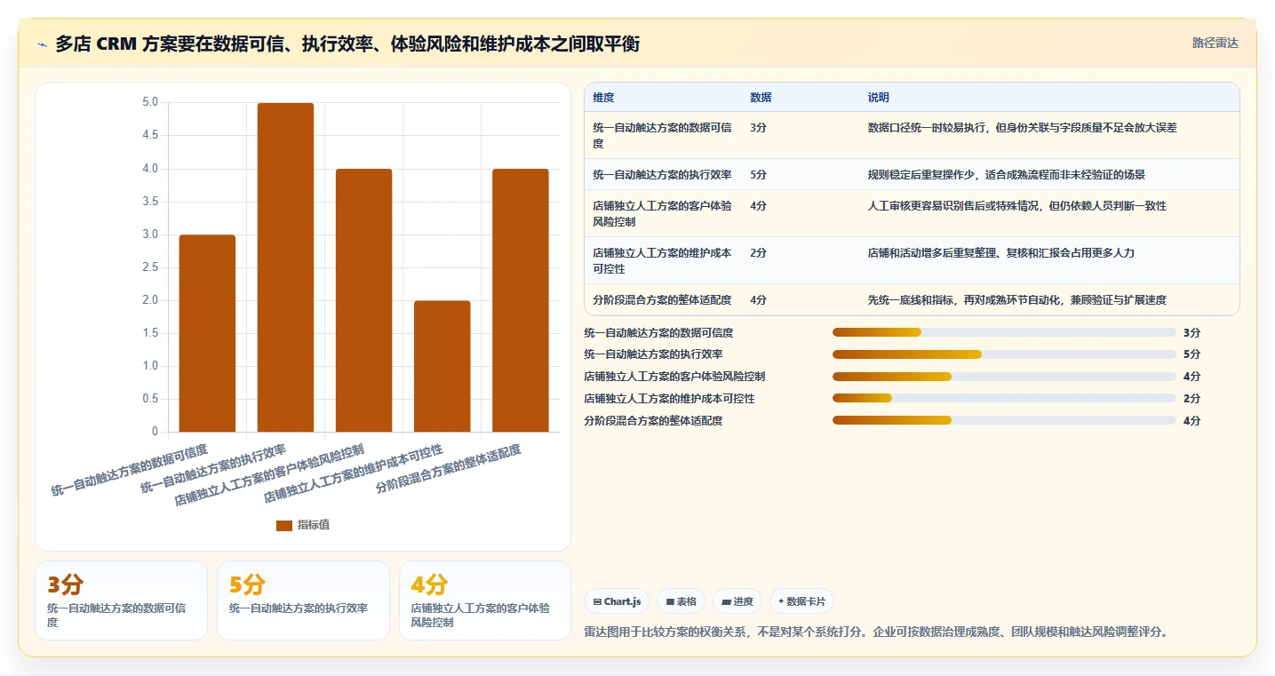 想做好电商crm系统，先掌握多店经营中的复购提升