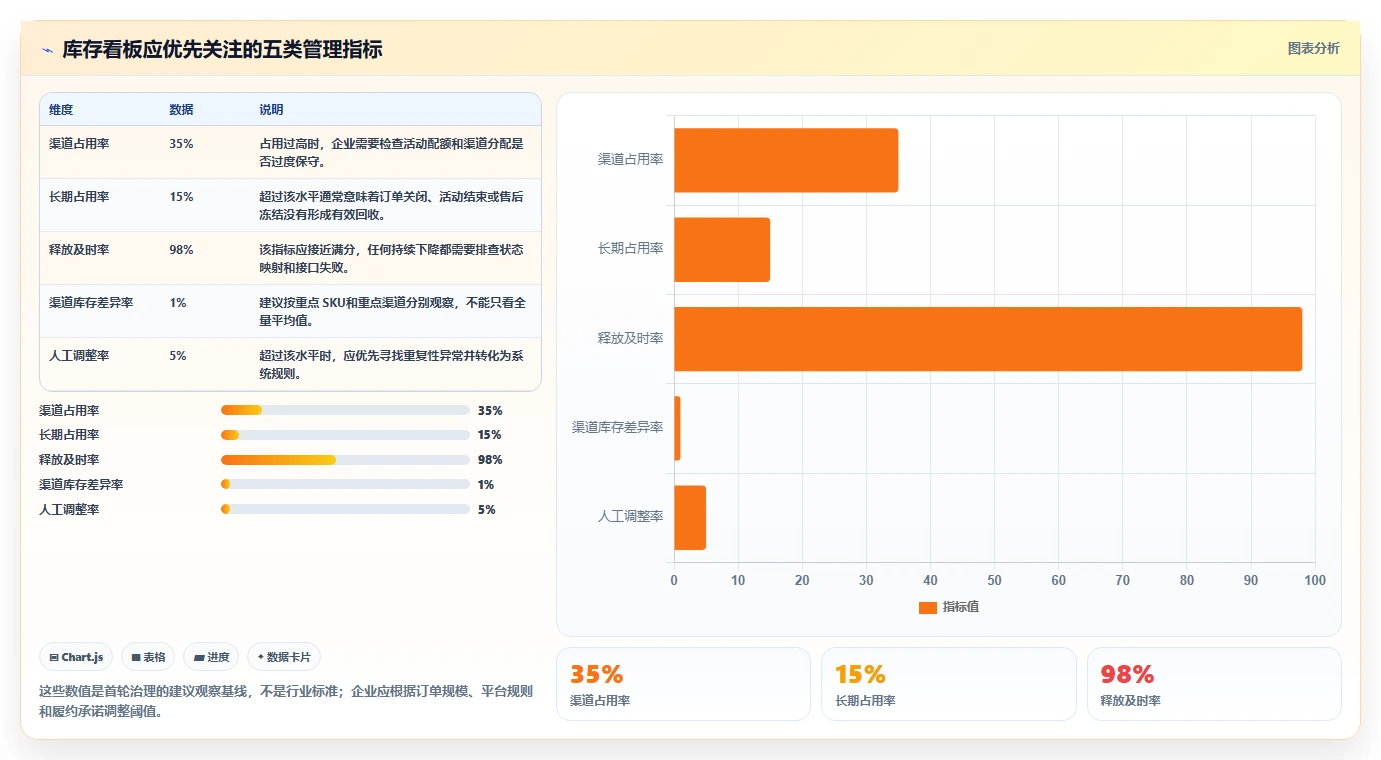 电商库存工作指南：用自动化方案解决渠道占用问题