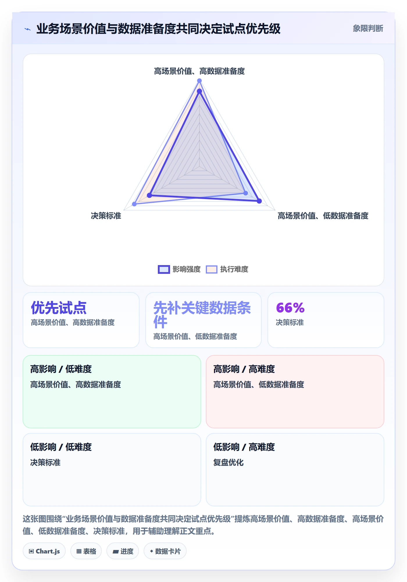 bi 平台决策指南：用团队协同判断自助分析方案