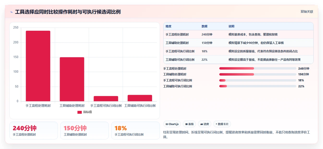 拼多多数据分析工具免费实战复盘：从关键词趋势验证核心功能效果
