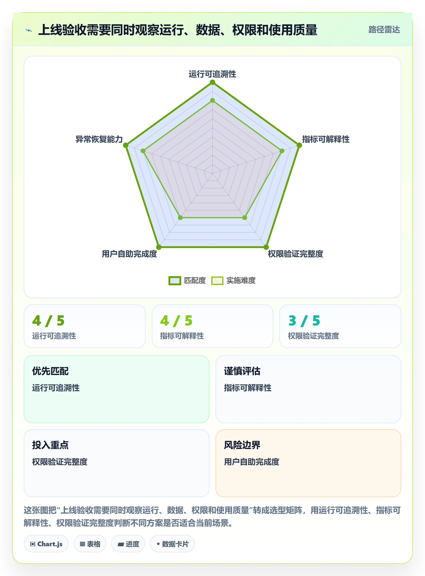 bi 平台操作手册：自助分析对应的自动化方案步骤
